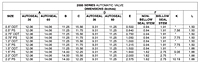 CPC-Secondary 2000 Automatic Valve Dimensions